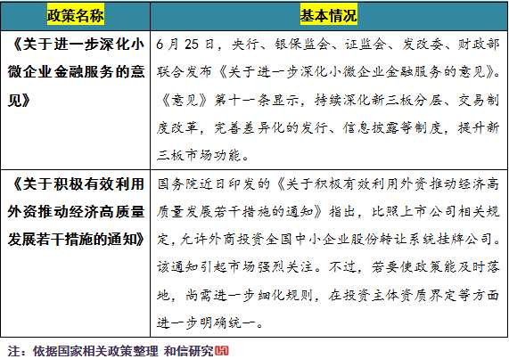 和信投顧：三板市場動態(tài)跟蹤與研究分析 
