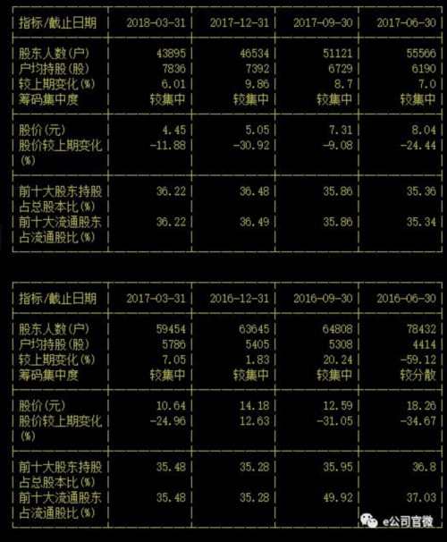 A股最小市值个股现身!很不幸 没有最小只有更