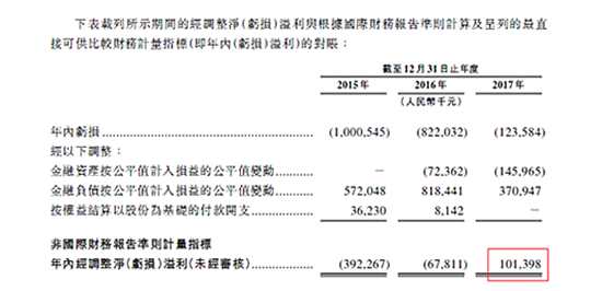 由于找鋼網(wǎng)本次提交的申請文件只是草擬本，并非最終的上市文件，因此文件尚未披露在港交所首次公開發(fā)行股份的擬募資金額。但根據(jù)文件可以看到，本次IPO募集到的資金半數(shù)將用于鋼鐵貿(mào)易業(yè)務的擴張，三成用于開發(fā)配套服務(包括但不限于物流、倉儲及加工、供應鏈、金融及大數(shù)據(jù)分析服務)，余下資金用于潛在收購、研發(fā)及一般企業(yè)用途等。