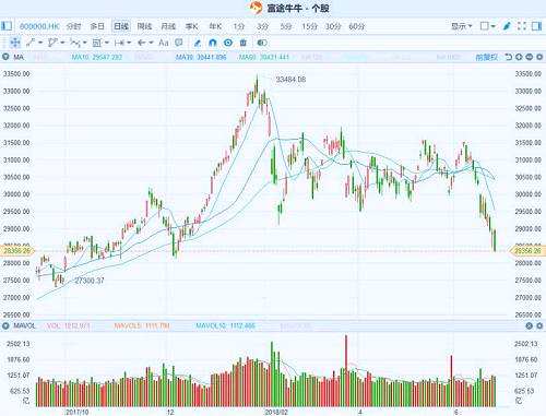 港股復(fù)盤： 人民幣突破6.6回到去年底，權(quán)重股集體大跌拖低恒指