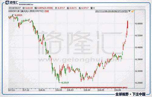 港股復(fù)盤： 人民幣突破6.6回到去年底，權(quán)重股集體大跌拖低恒指