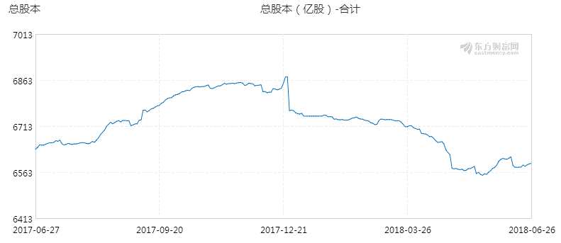 和信投顧：三板市場動態(tài)跟蹤與研究分析 