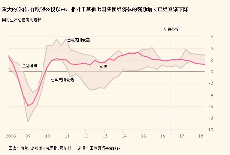 脱欧闹剧上演两周年 英国经济受损几何?