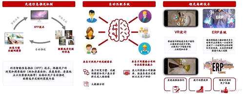 對(duì)服務(wù)及供應(yīng)商，齊家網(wǎng)則負(fù)責(zé)提供行業(yè)基礎(chǔ)設(shè)施。家裝行業(yè)中大量的中小型企業(yè)是齊家連接的主體，鄧華金曾說過，“對(duì)平臺(tái)生態(tài)來(lái)說，最重要的是要強(qiáng)化生態(tài)角色跟我們的聯(lián)系，這些角色越優(yōu)質(zhì)，平臺(tái)的競(jìng)爭(zhēng)力就越高”。據(jù)齊家網(wǎng)招股書，其生態(tài)體系擁有7502家室內(nèi)設(shè)計(jì)及建筑服務(wù)供應(yīng)商，覆蓋全國(guó)超過290個(gè)城市。