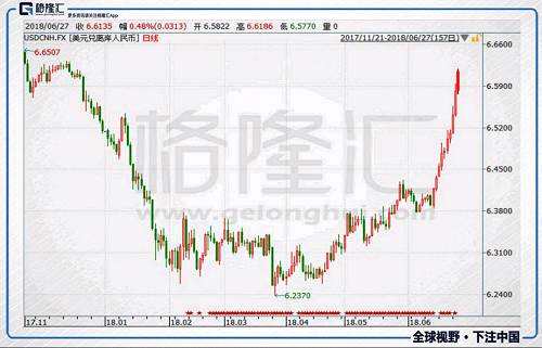 港股復(fù)盤： 人民幣突破6.6回到去年底，權(quán)重股集體大跌拖低恒指