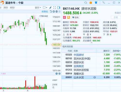 港股復(fù)盤： 人民幣突破6.6回到去年底，權(quán)重股集體大跌拖低恒指