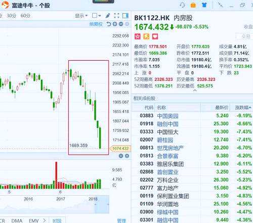 港股復(fù)盤： 人民幣突破6.6回到去年底，權(quán)重股集體大跌拖低恒指