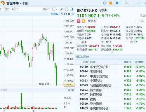港股復(fù)盤： 人民幣突破6.6回到去年底，權(quán)重股集體大跌拖低恒指