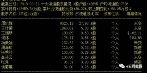 A股最小市值個(gè)股現(xiàn)身！很不幸 沒(méi)有最小只有更小(名單) 