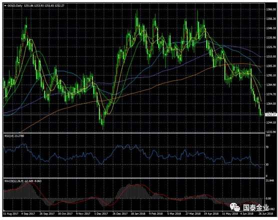 gdp增速_2019年1 6月gdp(2)