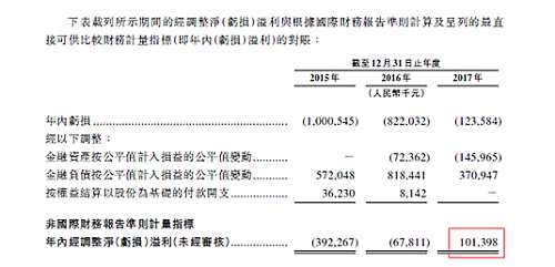 找鋼網(wǎng)成為首批申請(qǐng)AB股赴港上市企業(yè)