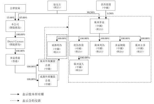 他曾策劃中國最賺錢游戲!多年前自立門戶,如今要上港股，1年收入超10億！