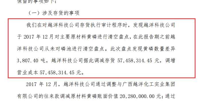 ST越洋公告截圖(挖貝網(wǎng)wabei.cn配圖)