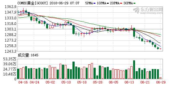 gdp增速_gdp反映什么(3)