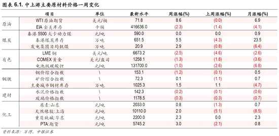 風(fēng)險(xiǎn)提示：經(jīng)濟(jì)下行超預(yù)期，中美貿(mào)易沖突升級(jí)超預(yù)期