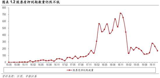 （三）中期變量改善：估值底部進(jìn)一步確立，政策邊際向下逐漸清晰