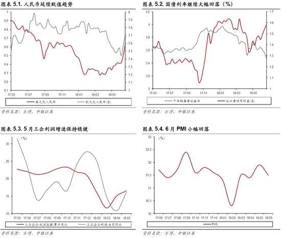 行業(yè)重要變化：原油再度走高，原材料價(jià)格趨弱
