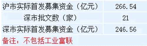 資料來源：Wind，新時(shí)代證券研究所