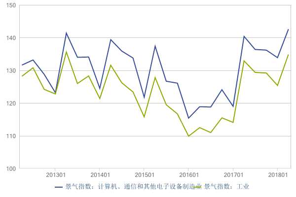 和信投顾：5G预期推动通信行业发展 