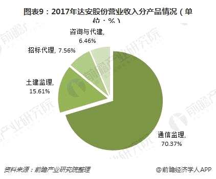 主持人收入排名_全国监理企业收入排名