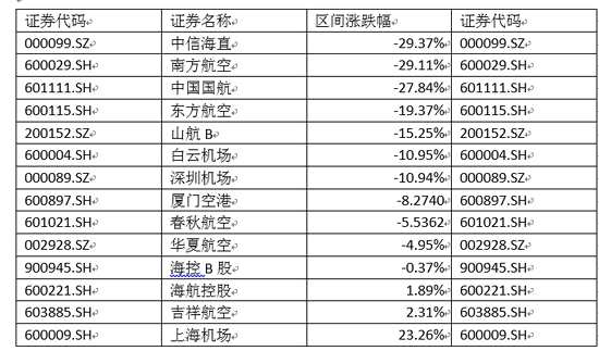 數(shù)據(jù)來(lái)源：同花順iFinD（時(shí)間2018年1月1日-2018年6月30日）