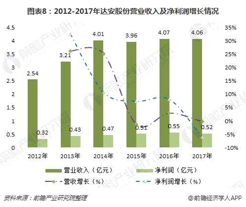 工程监理工程师_监理公司收入