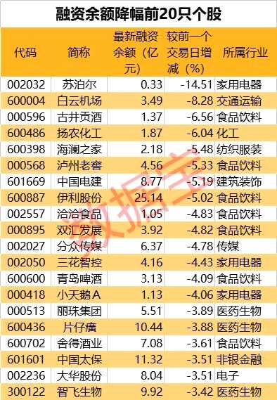 杠桿資金大手筆加倉7股(附名單) 