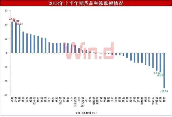 展望2018年下半年市場走勢，各家機構(gòu)對于各行業(yè)品種亦有不同看法。