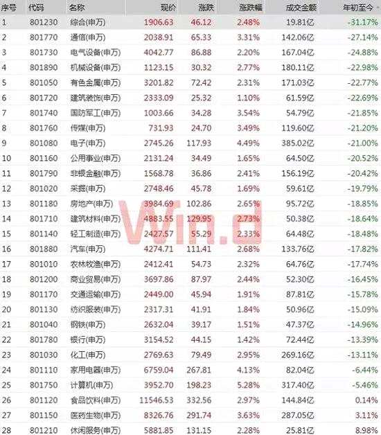 展望下半年A股走勢，機構(gòu)觀點不一。