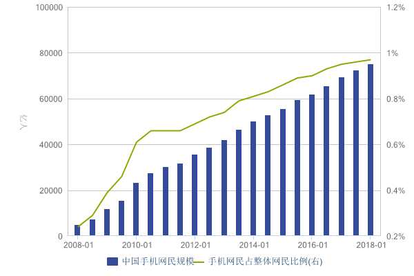 和信投顾：5G预期推动通信行业发展 