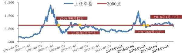 弱市定投优选新基金？上半年新基募资近4500亿