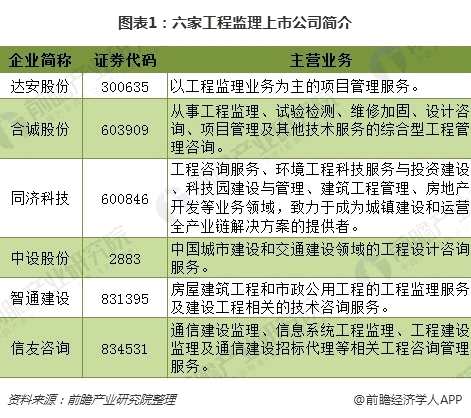 工程监理工程师_监理公司收入(2)