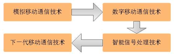 和信投顾：5G预期推动通信行业发展 