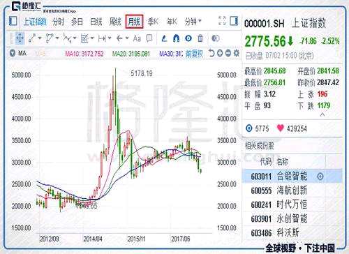 所幸香港市场因今日休市免遭暴跌，不过，从目前的A股及环球市场行情看，明日大概率是也躲不掉一跌了。