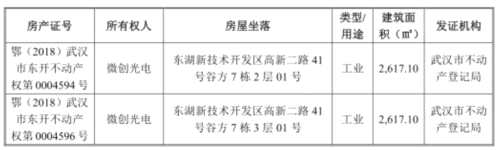 微創(chuàng)光電前年營收不敵應收賬款 業(yè)績增長現(xiàn)金流掉隊