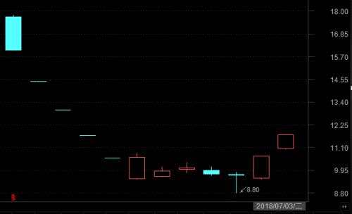 別說大盤弱勢就賺不到錢！漲停個(gè)股在悄悄變多，游資正從這三條主線中找牛股