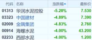港股復(fù)盤：恒指尾盤拉升藏反彈希望，房地產(chǎn)銷售火爆股價(jià)卻接連重挫