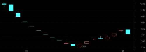 別說大盤弱勢就賺不到錢！漲停個(gè)股在悄悄變多，游資正從這三條主線中找牛股