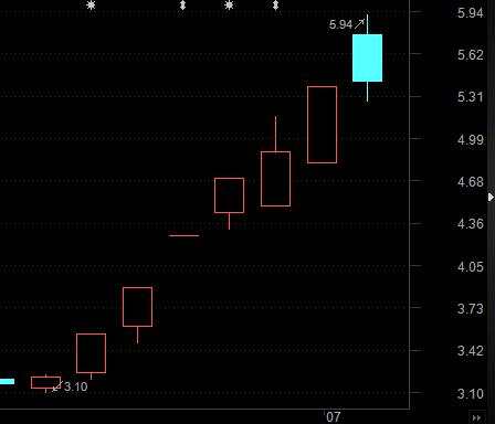 別說大盤弱勢就賺不到錢！漲停個(gè)股在悄悄變多，游資正從這三條主線中找牛股