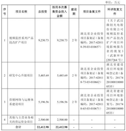 微創(chuàng)光電前年營收不敵應收賬款 業(yè)績增長現(xiàn)金流掉隊