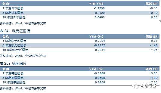 中信證券明明研究團隊