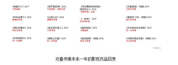 貓眼入股歡喜傳媒(01003.HK)：電影產(chǎn)業(yè)渠道與內(nèi)容的強(qiáng)強(qiáng)結(jié)合？