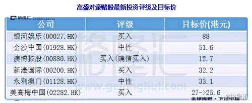 港股復(fù)盤：恒指尾盤拉升藏反彈希望，房地產(chǎn)銷售火爆股價(jià)卻接連重挫