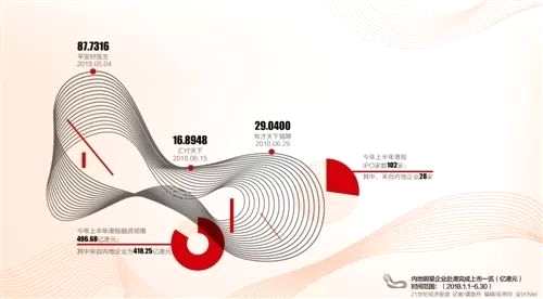登陸A股不到兩個月的藥明康德(603259.SH)，又要向港股進發(fā)。7月1日晚間,藥明康德公告，董事會通過決議，公司擬發(fā)行境外上市外資股（H股）并申請在港交所主板掛牌上市。