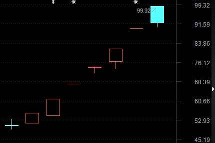 別說大盤弱勢就賺不到錢！漲停個(gè)股在悄悄變多，游資正從這三條主線中找牛股