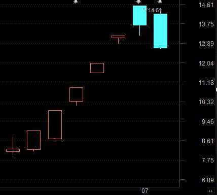 別說大盤弱勢就賺不到錢！漲停個(gè)股在悄悄變多，游資正從這三條主線中找牛股