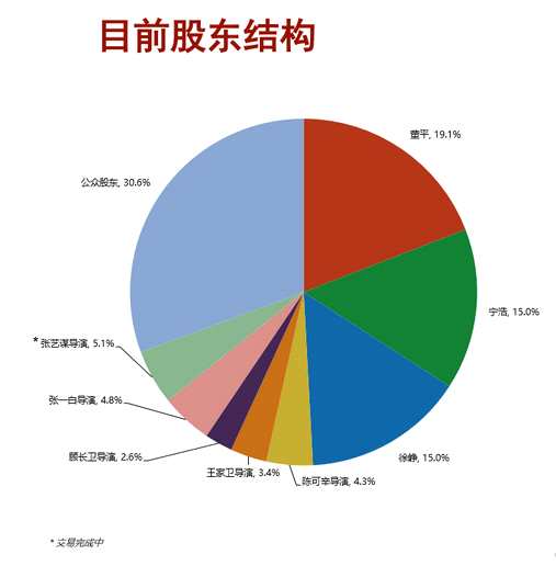貓眼入股歡喜傳媒(01003.HK)：電影產(chǎn)業(yè)渠道與內(nèi)容的強(qiáng)強(qiáng)結(jié)合？