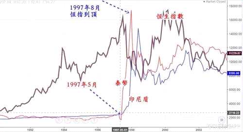 借問(wèn)恒指大盤(pán)底在哪？牧童遙指七月底八月初