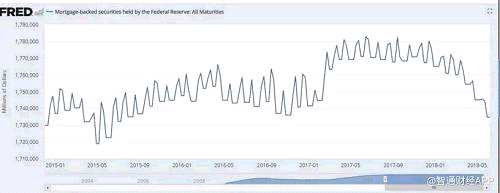借問(wèn)恒指大盤(pán)底在哪？牧童遙指七月底八月初