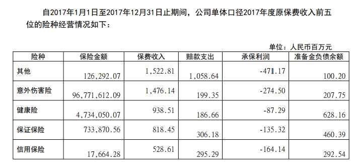數(shù)據(jù)來(lái)源：銀保監(jiān)會(huì)官方網(wǎng)站